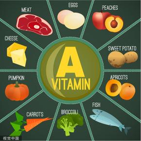 Vitamin A Pamitate 